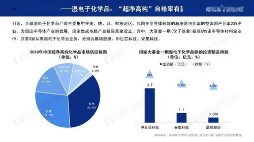 2020年中国半导体材料行业环保技术开发趋势展望