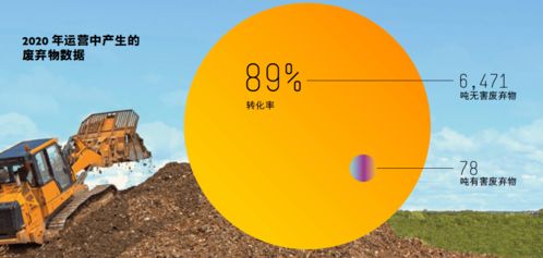 绿色减碳，循环再生 HPE以环保技术开创可持续发展未来