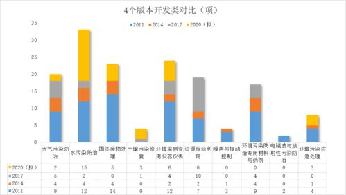 环保技术装备目录巨变 从污染防治到双碳赋能，产业逻辑迎来深度重构