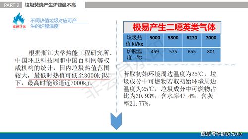 贵州富燃环保科技突破城市低热值垃圾焚烧难题，开创环保技术新纪元